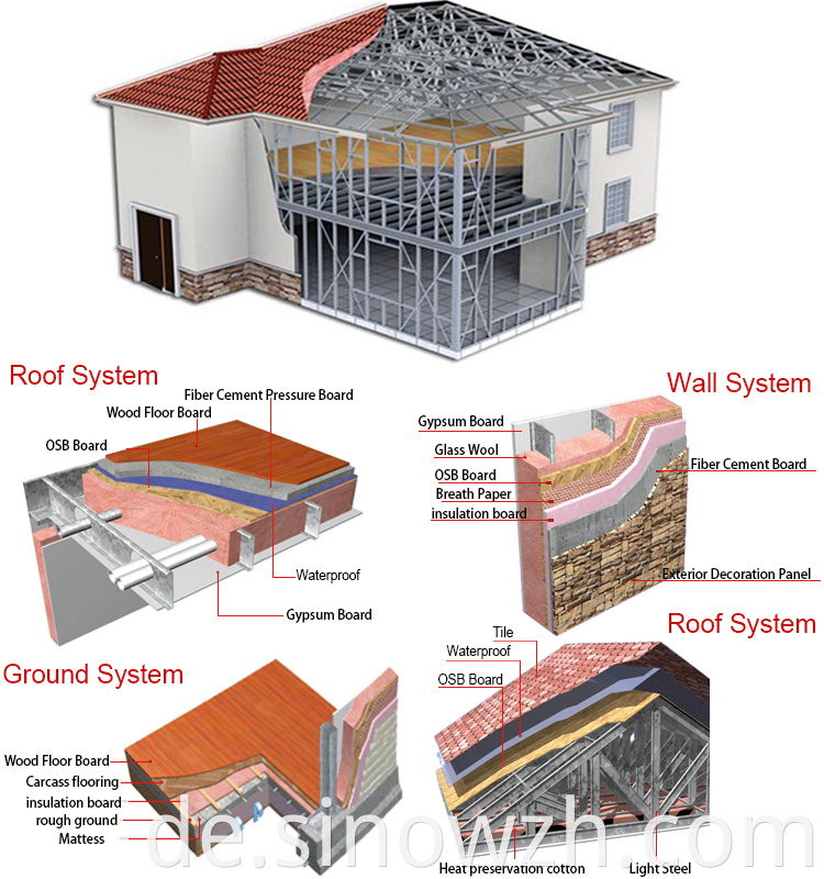 Economic Light Steel Villa For Sale In China Wall And Roof Frame